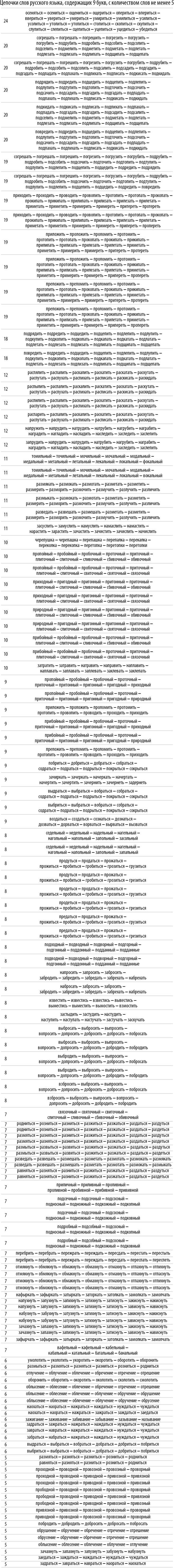 Poisk-samyh-dlinnyh-cepochek-slov-v-russkom-jazyke-s-pomoshhju-jazyka-Wolfram-Language-Mathematica_57.png