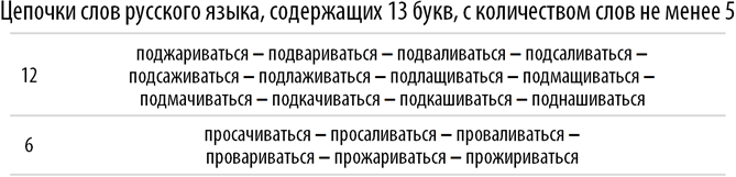 Poisk-samyh-dlinnyh-cepochek-slov-v-russkom-jazyke-s-pomoshhju-jazyka-Wolfram-Language-Mathematica_61.png