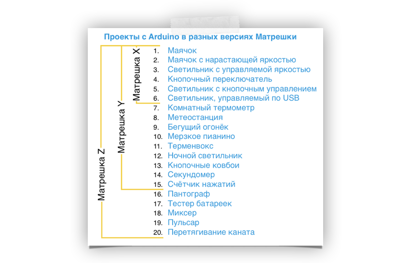 Гид по новогодним подаркам — 2014 - 20