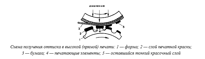 Печатные машины. Мощь и опора типографского дела - 4