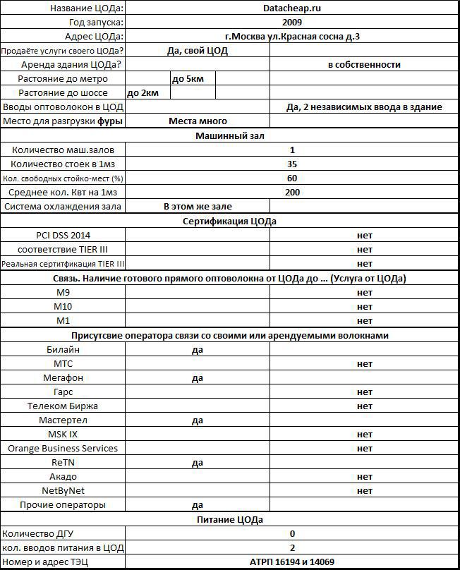 Рекомендации по выбору ЦОДа в России. Ликбез по услугам Дата-Центров - 10