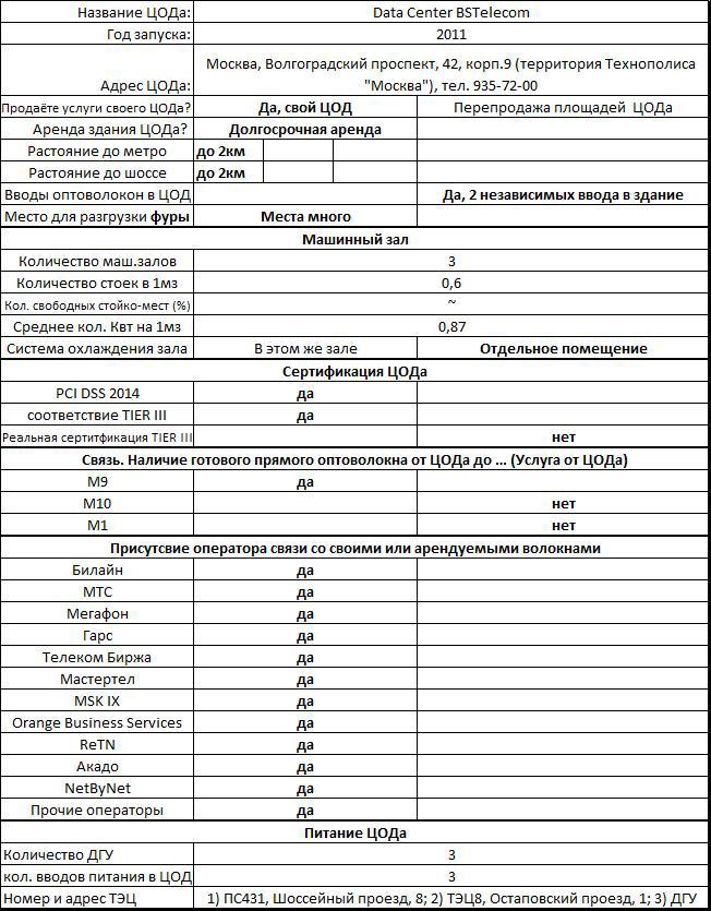Рекомендации по выбору ЦОДа в России. Ликбез по услугам Дата-Центров - 11