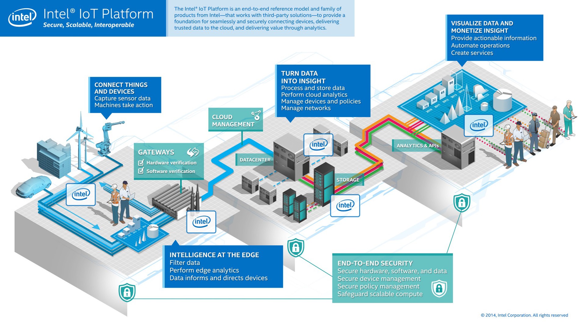 Go IoT Yourself - 11