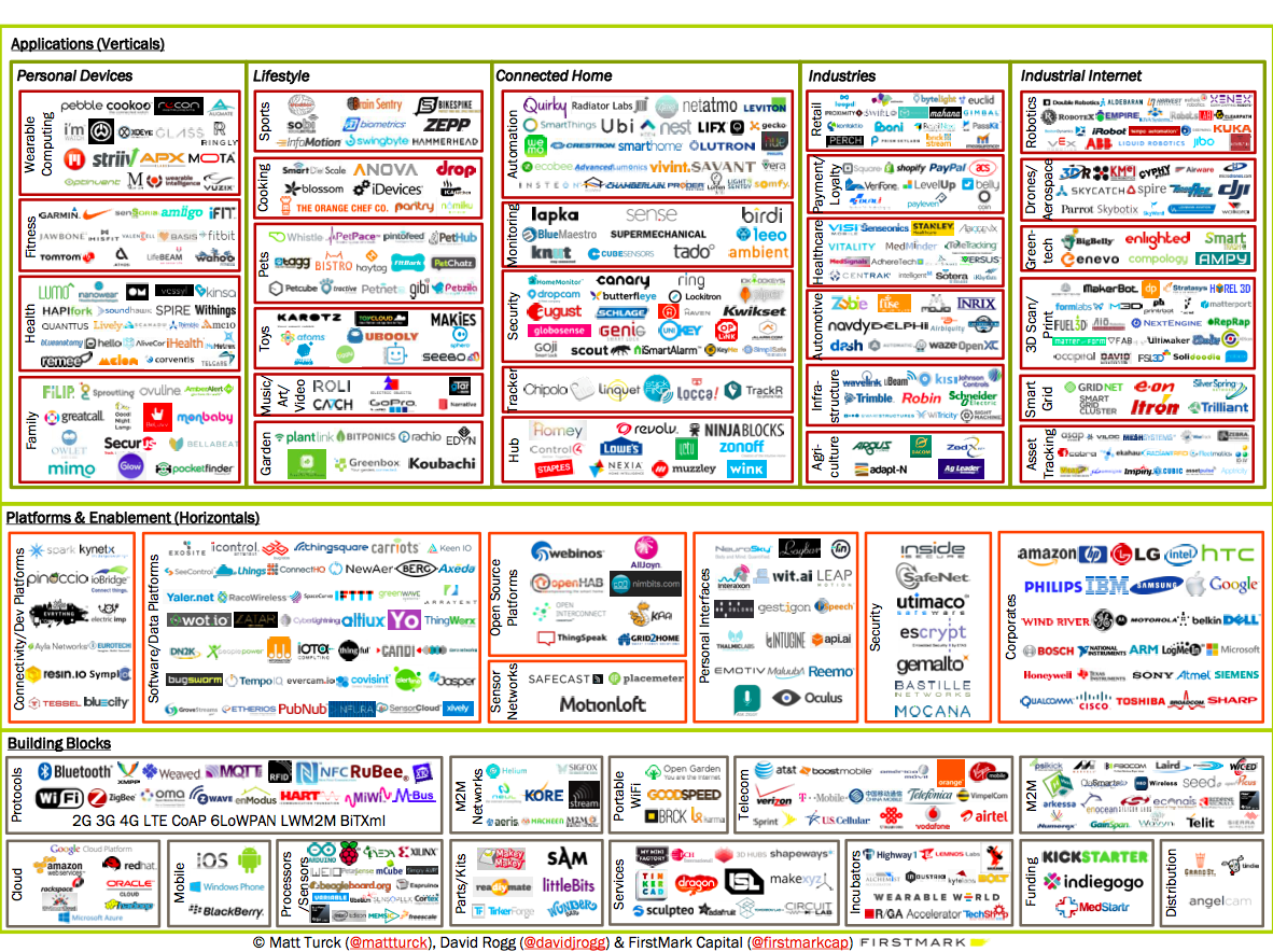 Go IoT Yourself - 7