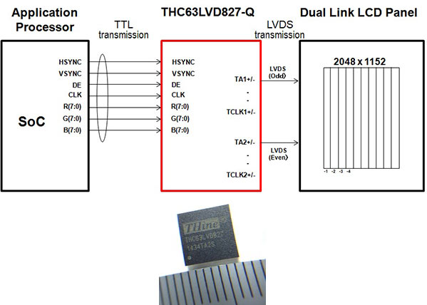 Преобразователь THine THC63LVD827-Q предназначен для автомобильной электроники