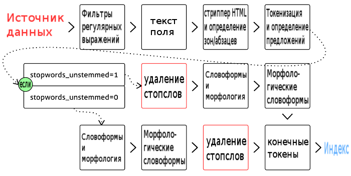 Обработка текста. Креативная обработка текста. Токенизация текста. Конвейерная обработка. Токенизация слов