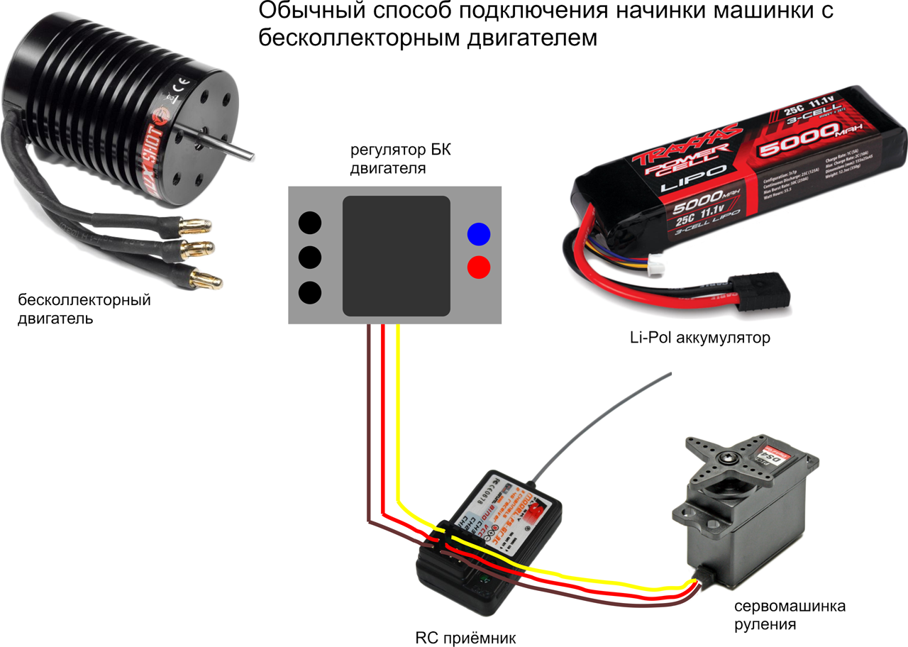 Рцборда, или Как Сделать Управляемую через Интернет Машинку - 7