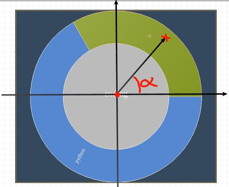 Реализация Sunburst Chart на JavaScript и HTML5 Canvas - 6