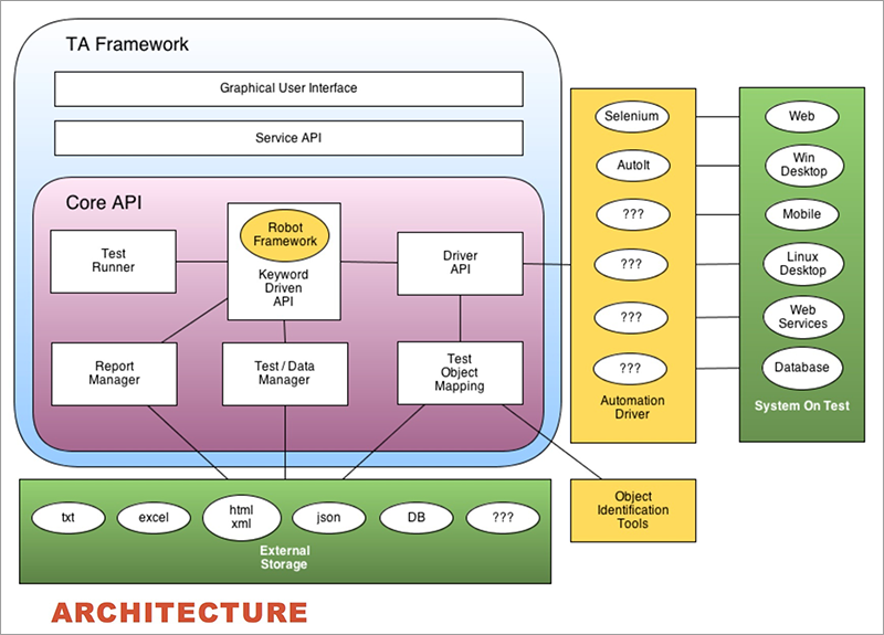 Bit framework. Архитектура фреймворка. Фреймворк это. Структура фреймворка. Фреймворки для создания сайтов.