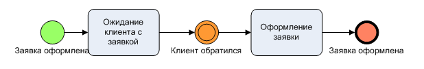 Физические и функциональные объекты (Продолжение) - 10