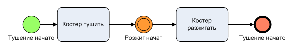 Физические и функциональные объекты (Продолжение) - 11