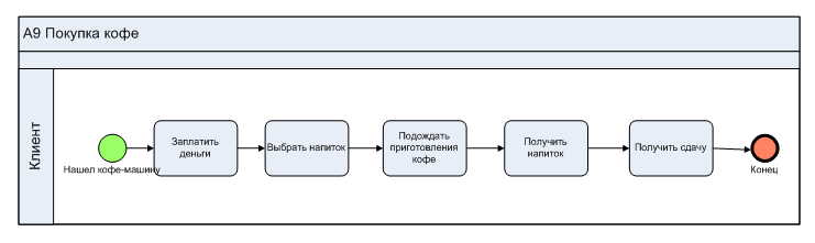 Физические и функциональные объекты (Продолжение) - 13