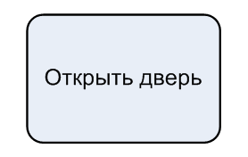 Физические и функциональные объекты (Продолжение) - 6