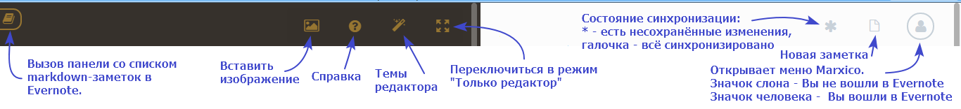 Marxico — markdown редактор для Evernote - 2