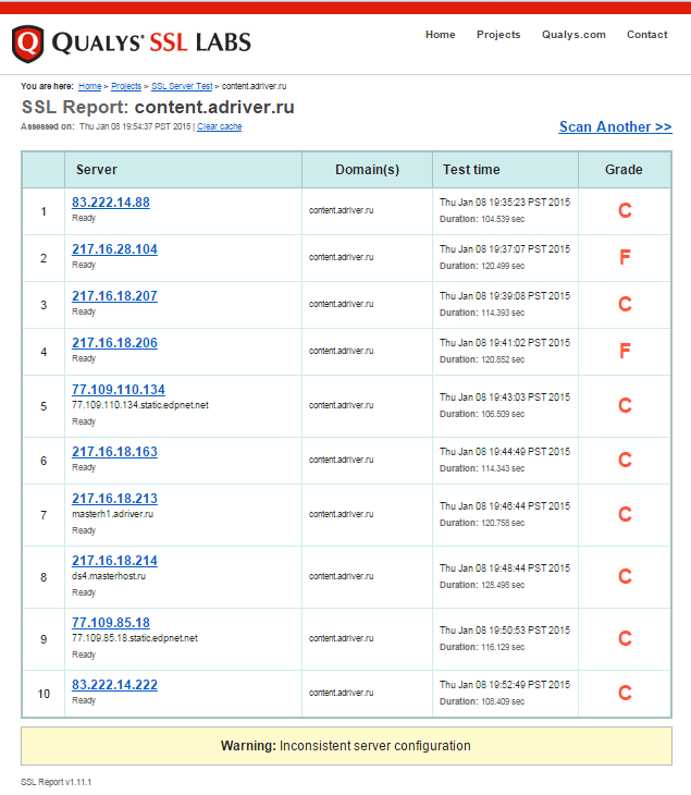 Heartbleed и его друзья в 2015 году: как рекламная сеть ставит под угрозу посетителей сайтов - 5