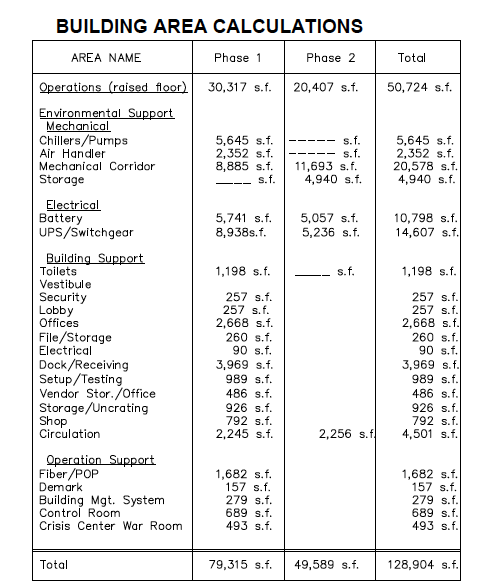 ИТ-пещера в США - 3