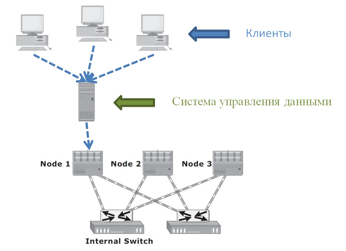 Версия данных