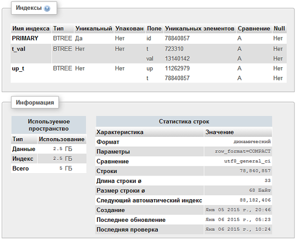 Тест конструктора CRM: EAV база данных с 75 млн записей - 8