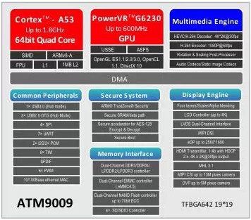 Actions Semiconductor ATM9009