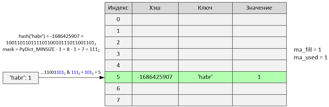 Ключ значение. Ключ значение в питоне. Пара ключ значение. Значение ключа в словаре Python.