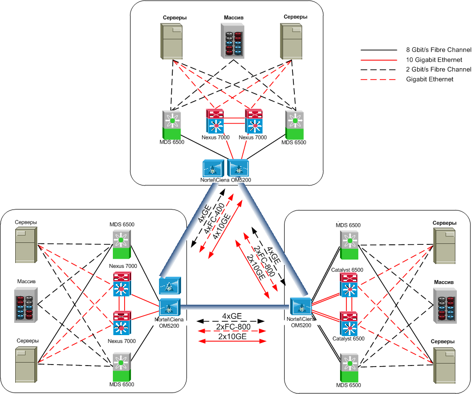 DWDM-линии между дата-центрами: как меняется подход, если речь про банки и ответственные объекты - 7