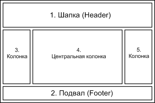 Макет главной страницы