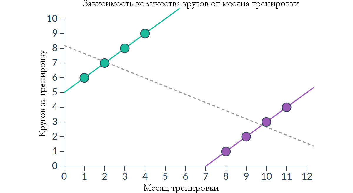 Парадокс симпсона презентация