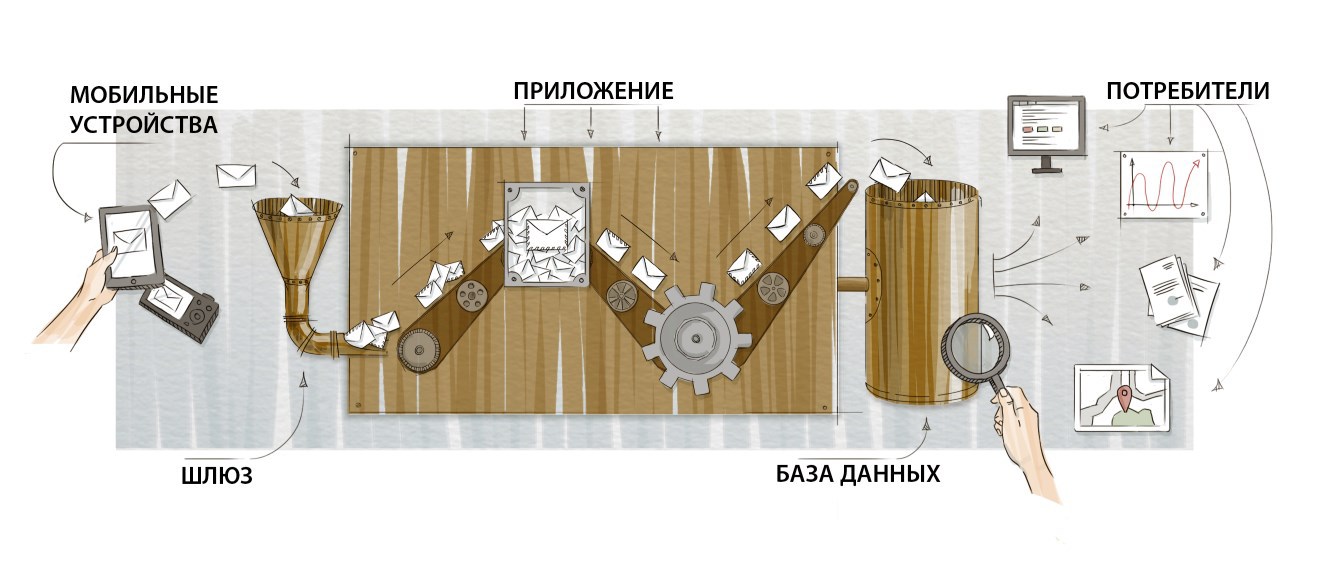 Отправь на устройство