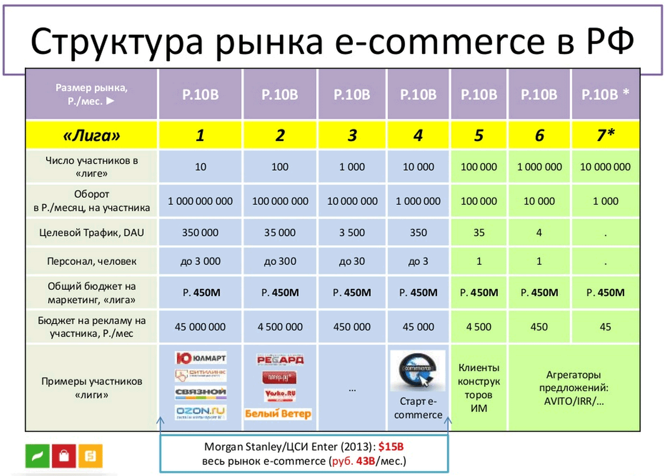 Что такое e commerce проект