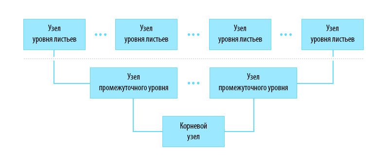 Вопросы про индексы, которые вам не надо будет задавать - 2