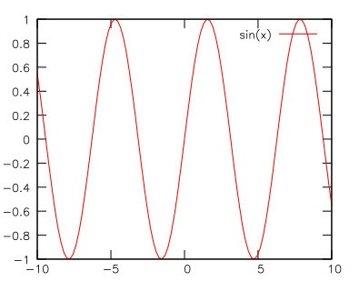 Gnuplot на домашней страничке - 2