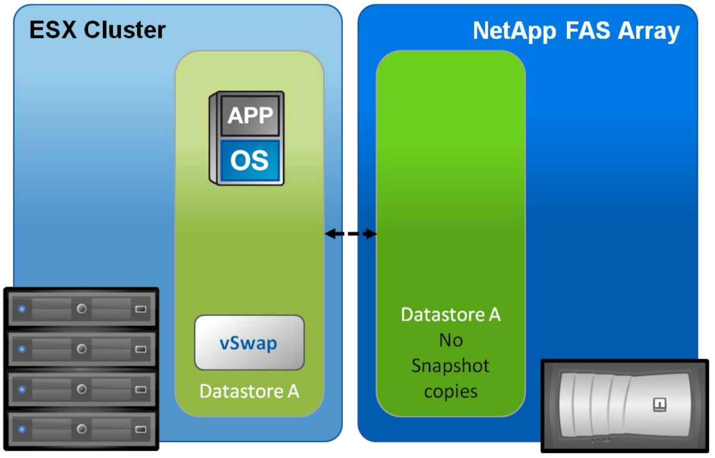 NetApp FAS и VMware ESXi: Swap