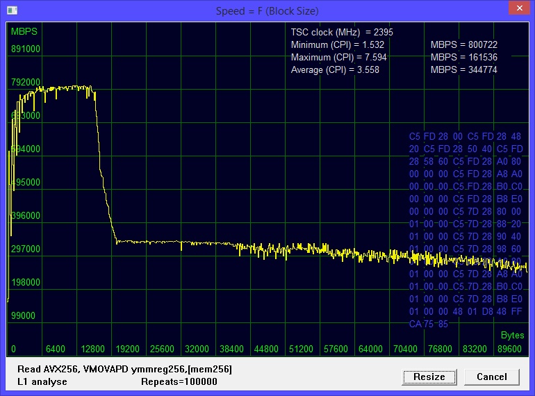 Hyper-Threading. Intro-4015l Combo включить поддержку Hyper Threading. Как отключить Hyper Threading.