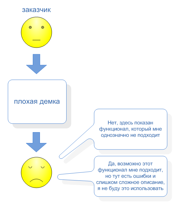 Как написать хорошую демку - 5