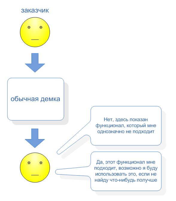 Как написать хорошую демку - 6