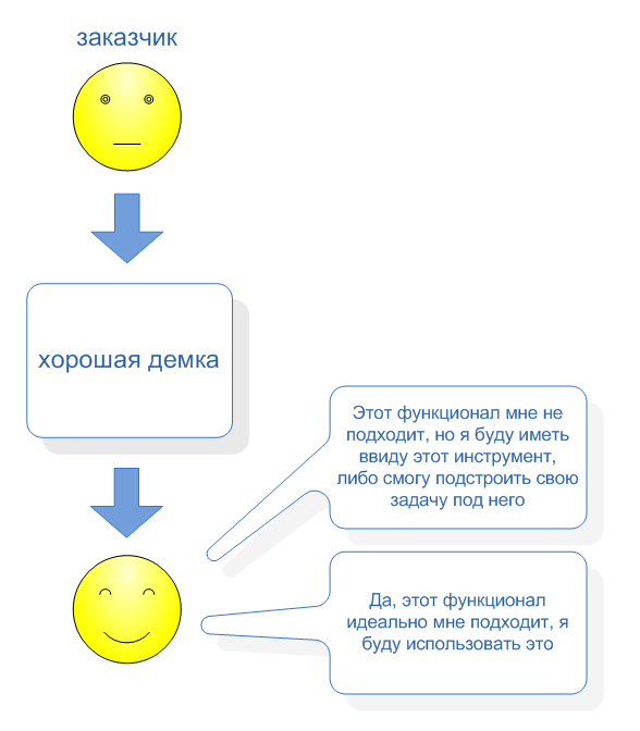 Как написать хорошую демку - 7