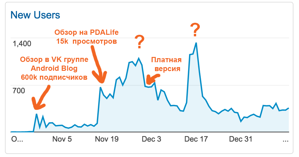 Ошибки новичка в сфере разработки игр - 17