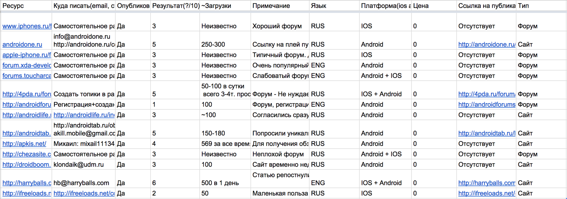 Ошибки новичка в сфере разработки игр - 19