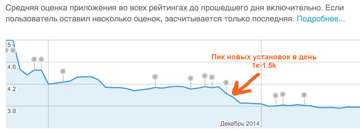 Ошибки новичка в сфере разработки игр - 20