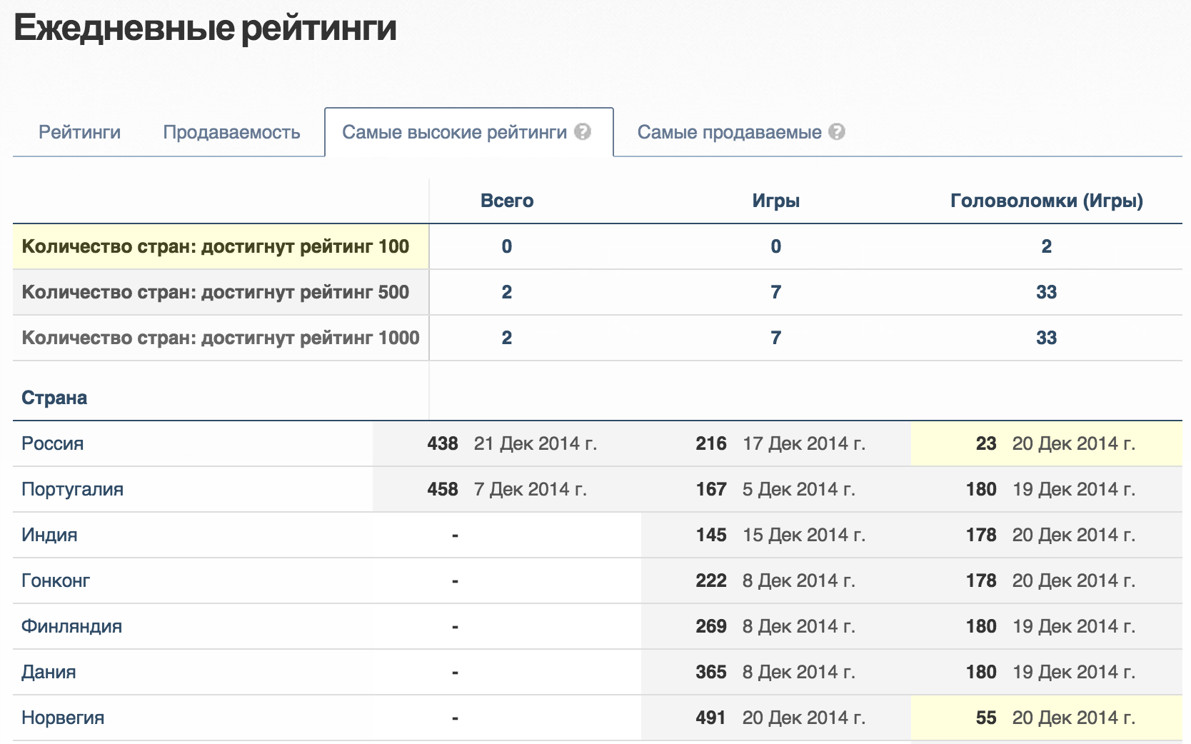 Ошибки новичка в сфере разработки игр - 25