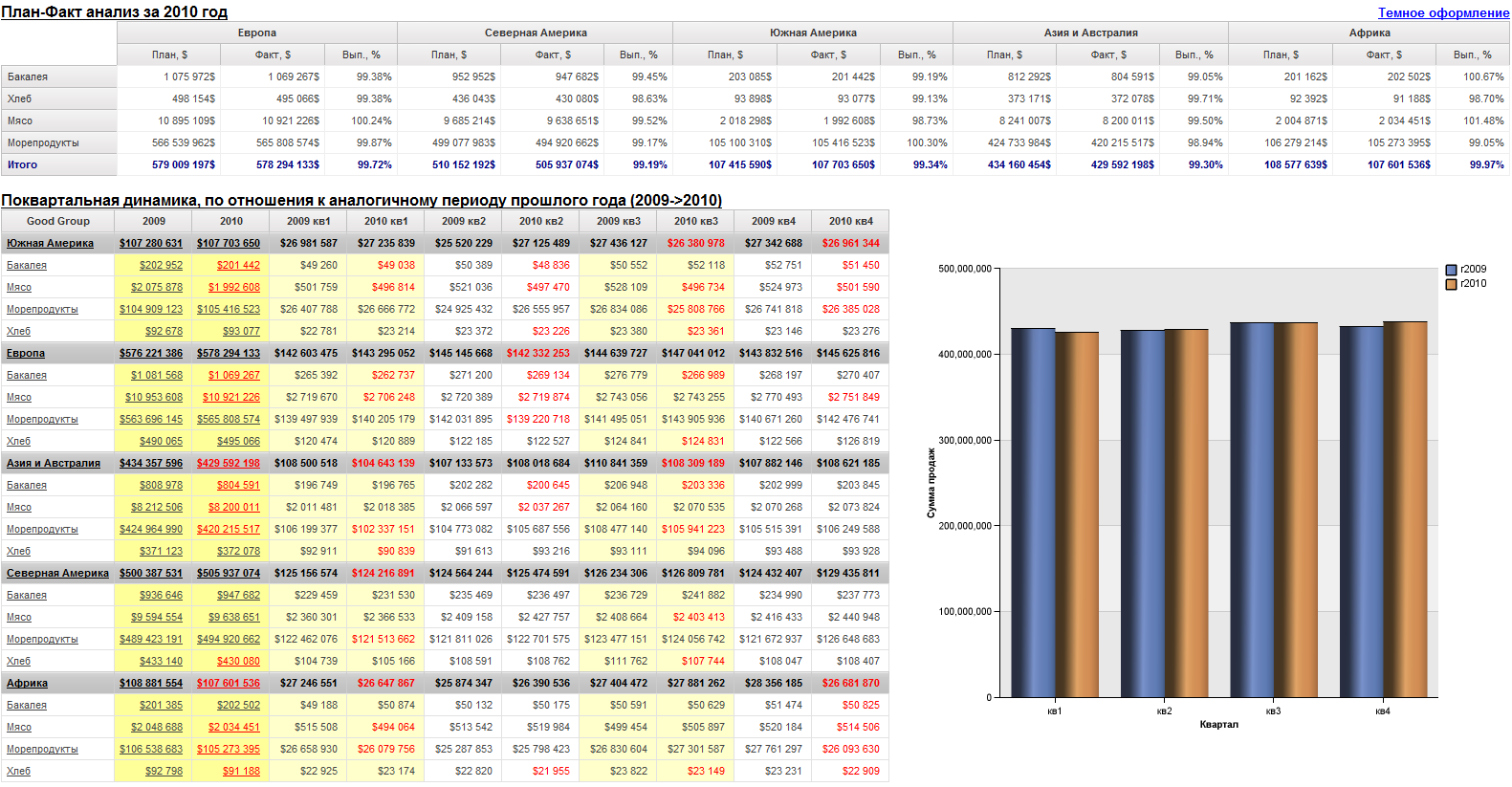 Таблица план факт excel