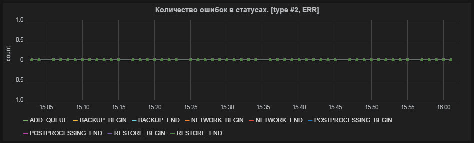 Проект Dual ETL или как мы строили Disaster Recovery для Greenplum - 4