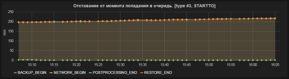 Проект Dual ETL или как мы строили Disaster Recovery для Greenplum - 5