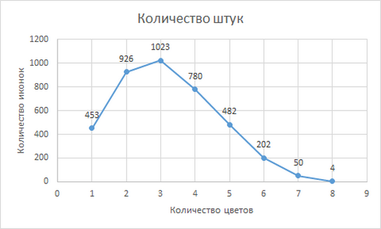 Закат эры иконок от FatCow (выборка по цветам, топ 30 и прочая арифметика) - 22