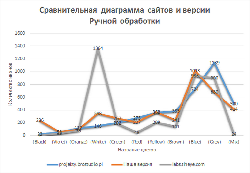 Закат эры иконок от FatCow (выборка по цветам, топ 30 и прочая арифметика) - 28