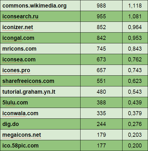 Закат эры иконок от FatCow (выборка по цветам, топ 30 и прочая арифметика) - 5