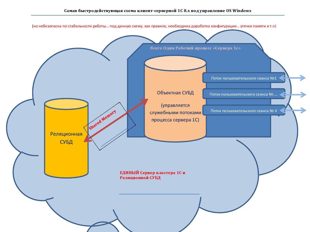 Основные принципы клиент серверной архитектуры