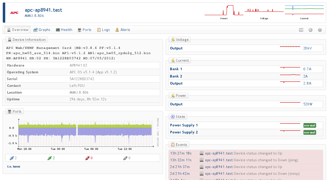 Snmp карта v1