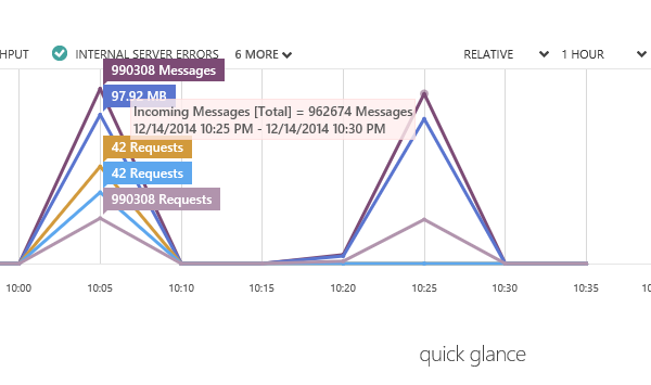 Анализ потока данных в реальном времени с помощью Azure Stream Analytics - 3