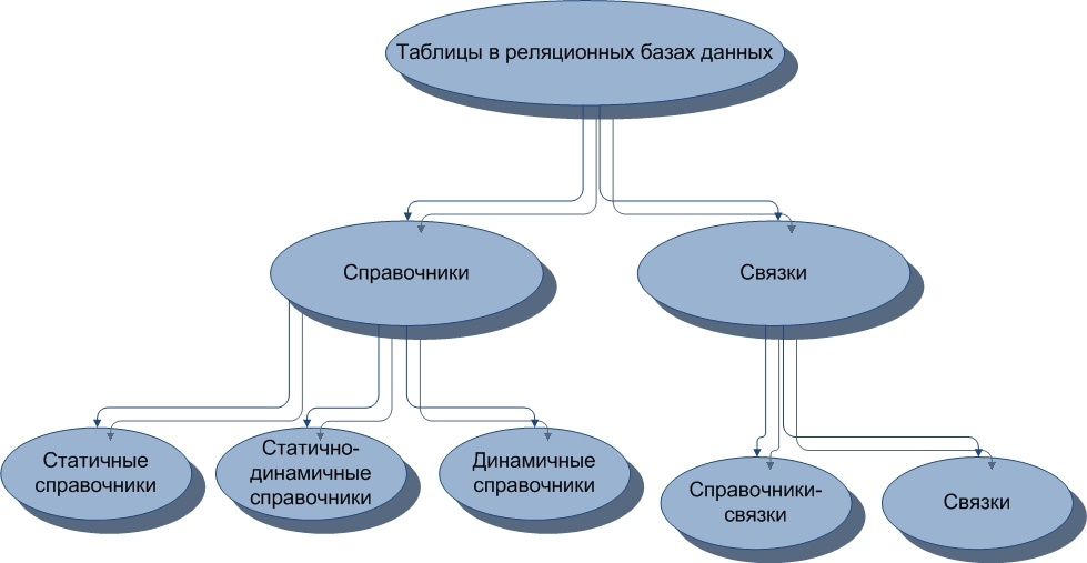 Общая схема